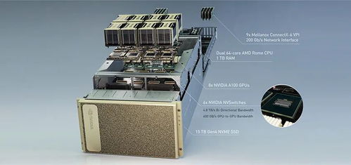 單節點算力飆至5PFlops，NVIDIA最新AI超級計算機開啟產品測試