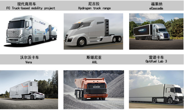 現(xiàn)代商用車 技術(shù)創(chuàng)新驅(qū)動(dòng)與市場(chǎng)競(jìng)爭(zhēng)力升級(jí)